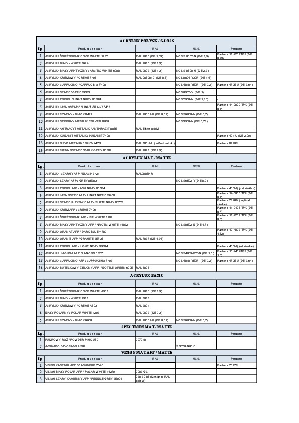 RAL_NCS_Pantone-numbers-06.2026.pdf